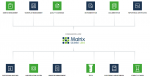 matrix