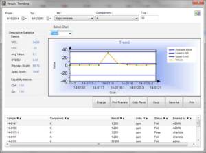 Statistical Process Control (SPC) Chart