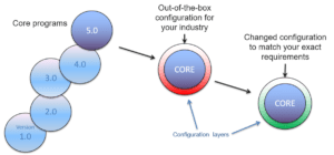 Out of the Box Configurable LIMS