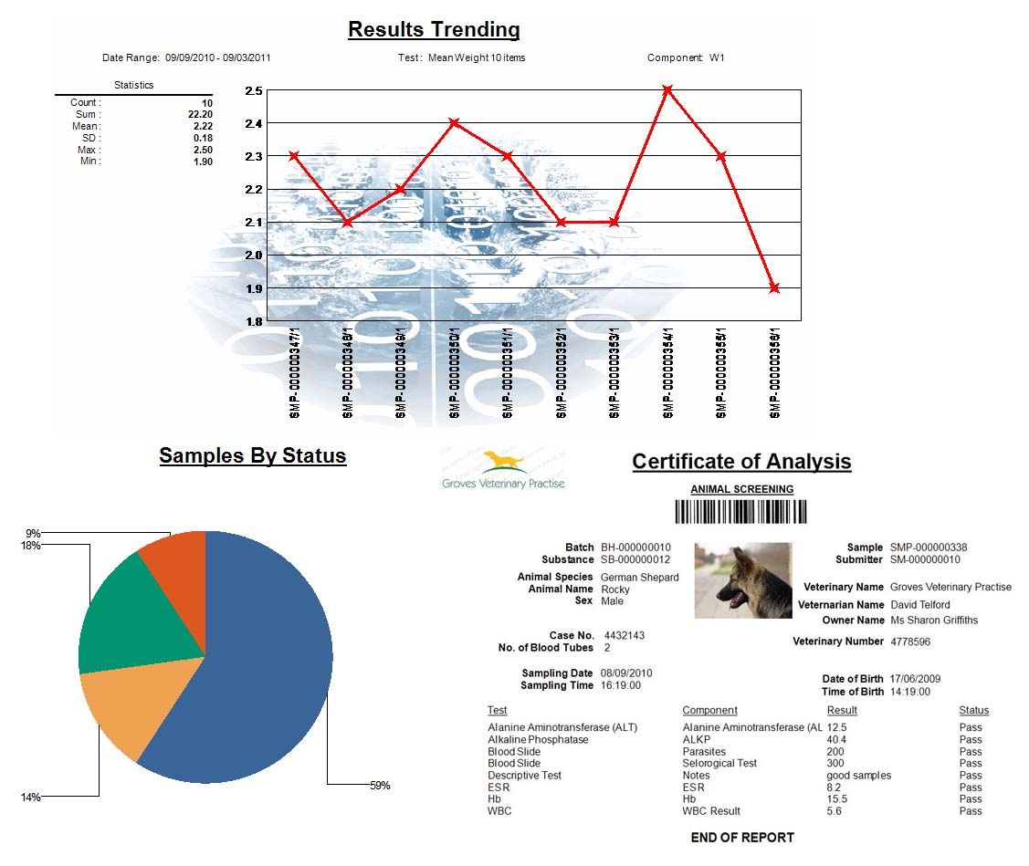 Veterinary Embedded Report