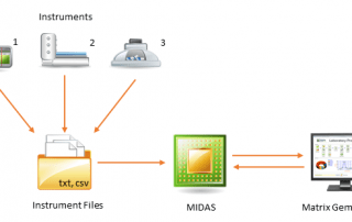 Matrix Instrument Data Acquisition System