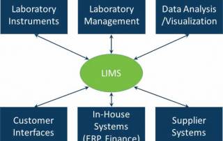 Advantages of a LIMS