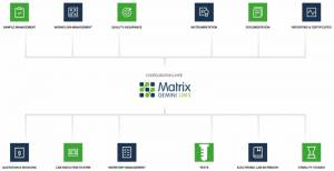 Matrix Gemini LIMS is built around you