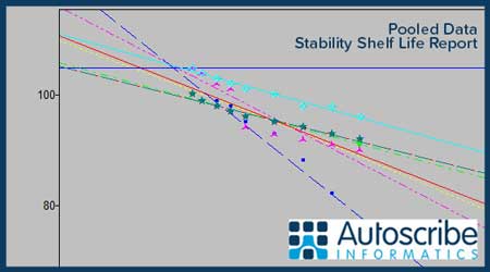 Stability Study Shelf Life Report