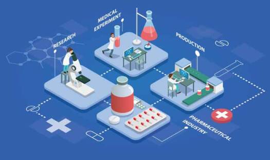 LIMS in Pharmaceutical Industry
