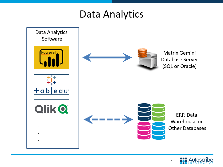 LIMS Data Analytics