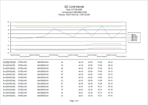 QC Limits