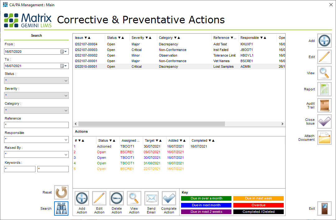 Corrective Preventive Action Workflow