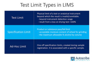 Testing the Limits in LIMS