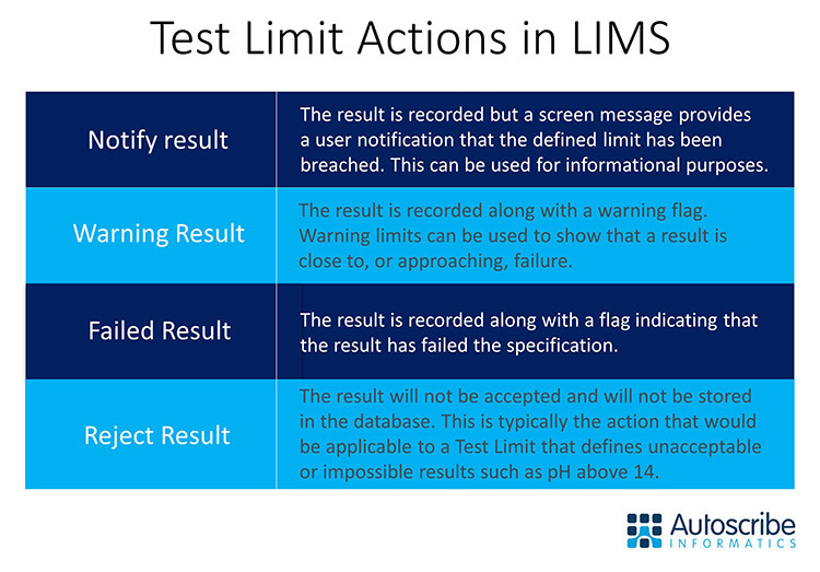 Test Limit Actions in LIMS
