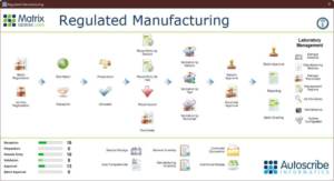 Matrix Gemini LIMS - Regulated Manufacturing Workflow