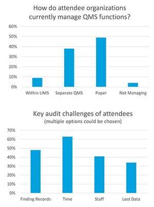 Utilizing LIMS to Take Your Laboratory Paperless Poll