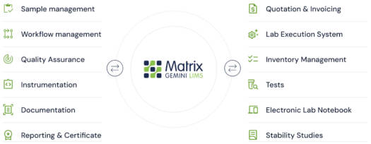 Explore how a LIMS helps you