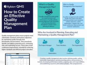 Effective Quality Management Plan