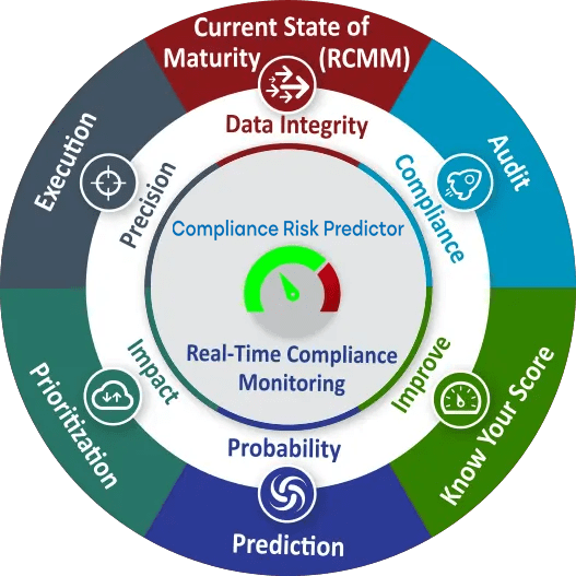 Compliance Predictor Wheel Compliance Predictor Wheel