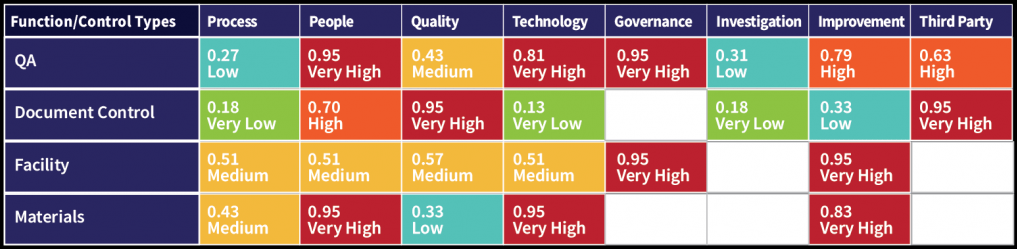 Compliance Predictor heatmap Compliance Predictor heatmap