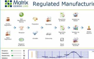 Matrix Gemini LIMS for Pharmaceutical