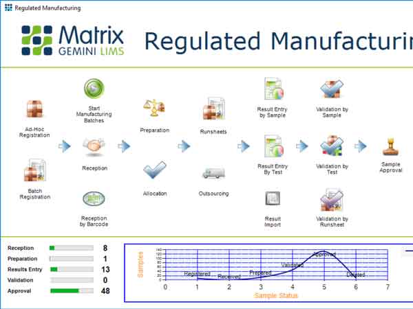 Matrix Gemini LIMS for Pharmaceutical
